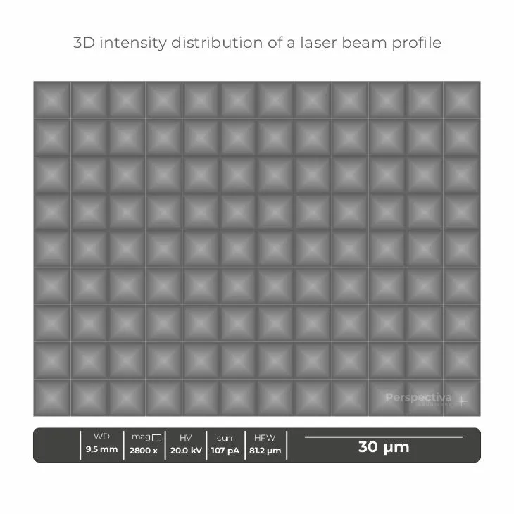 3D intensity distribution of laser beam profile