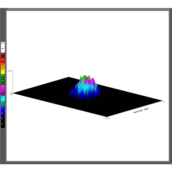 Huaris 3D representation of a perfect Gaussian laser beam - example