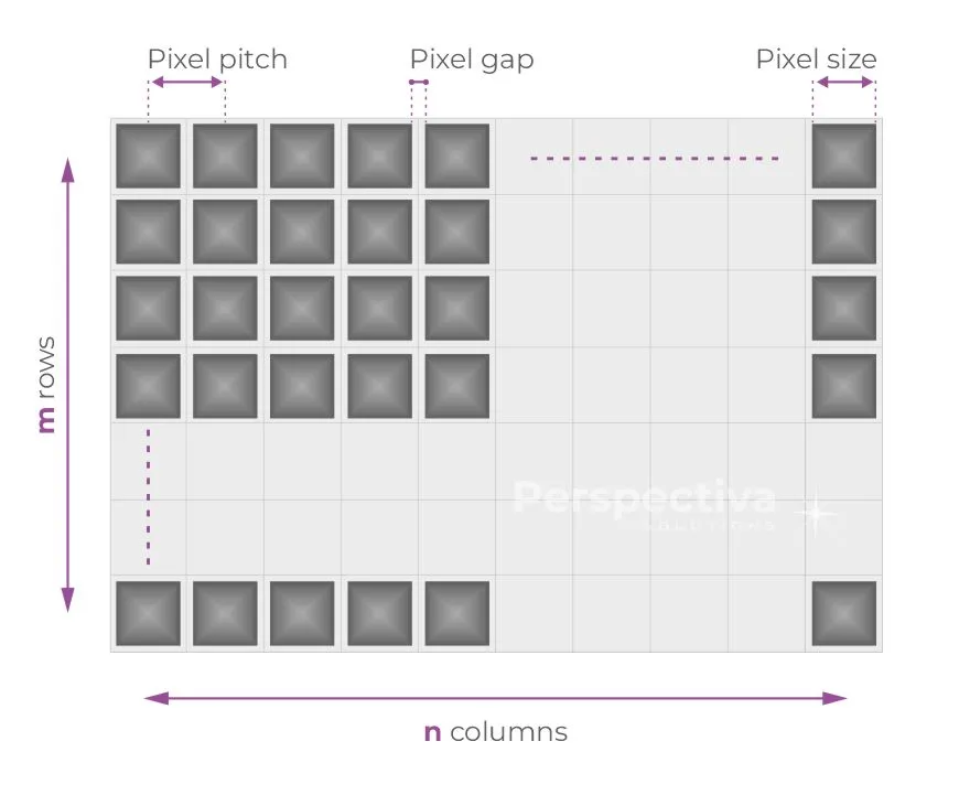 Pixel size and pixel pitch - what is the difference