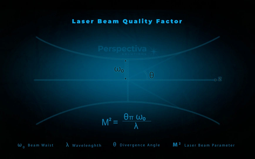 laser beam quality factor for M² definition and measurement