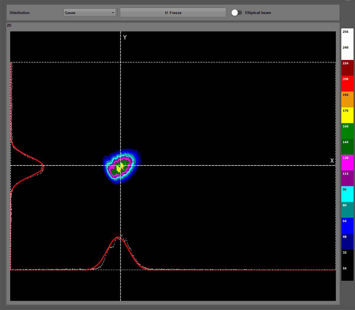 Huaris laser beam profiler software with function of distribution lorentz gauss elliptical beam